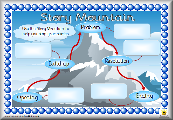 Story Writing